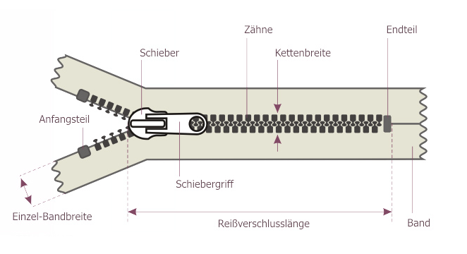 Bildschirmfoto_2023-04-18_um_17.38.28.png