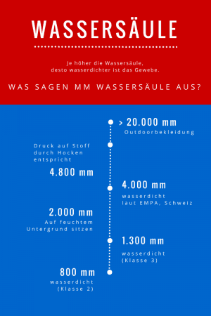 wasserdichtigkeit-wassersaeule-millimeter-300x450.png